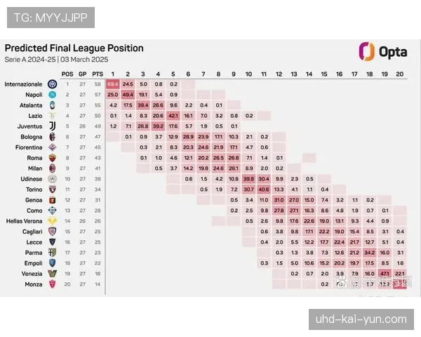 权威数据预测：国米本轮取胜夺冠概率高达97%